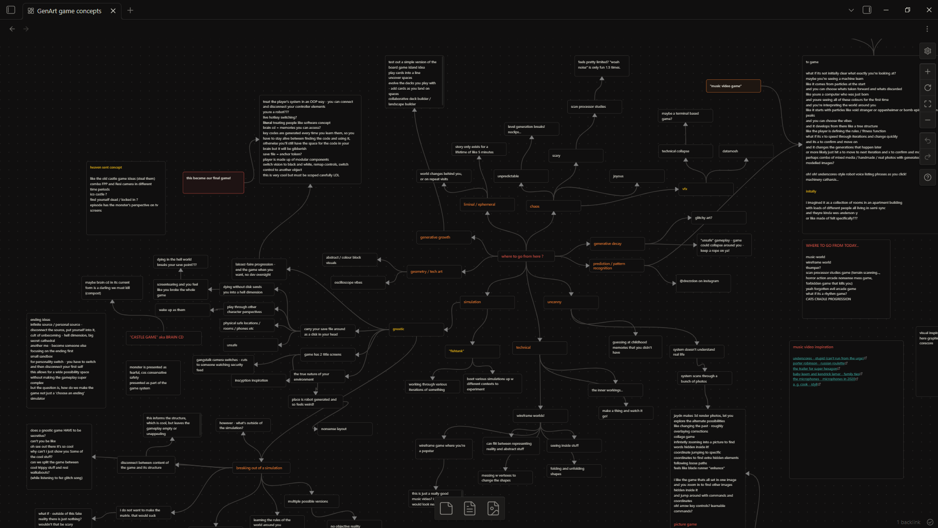 A mindmap of initial game concepts.